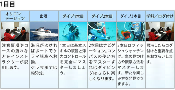 講習一日目