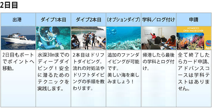 講習二日目