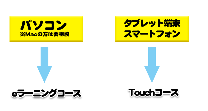 パソコンならeラーニングコース、タブレットスマートフォンならTouchコース！