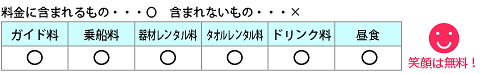 含まれるもの